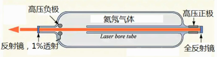 激光器基础知识解析,激光器切割常识