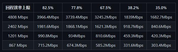 华硕灵耀ax5400路由器放哪里,华硕ax5400aimesh组网