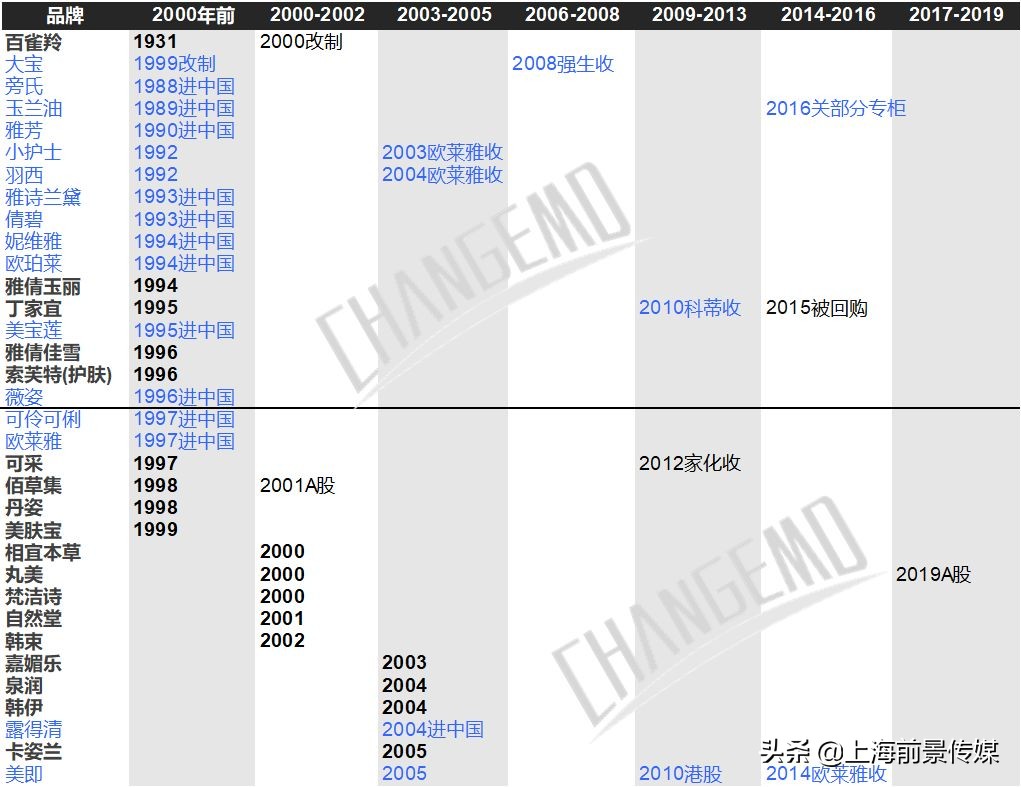 中国化妆品发展前景市场调查,2022化妆品行业的发展前景如何