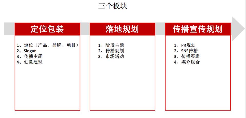 应老师营销策划方案,营销策划课教程