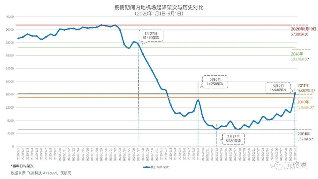 疫情下的航空业员工收入,疫情过后的工资排行榜