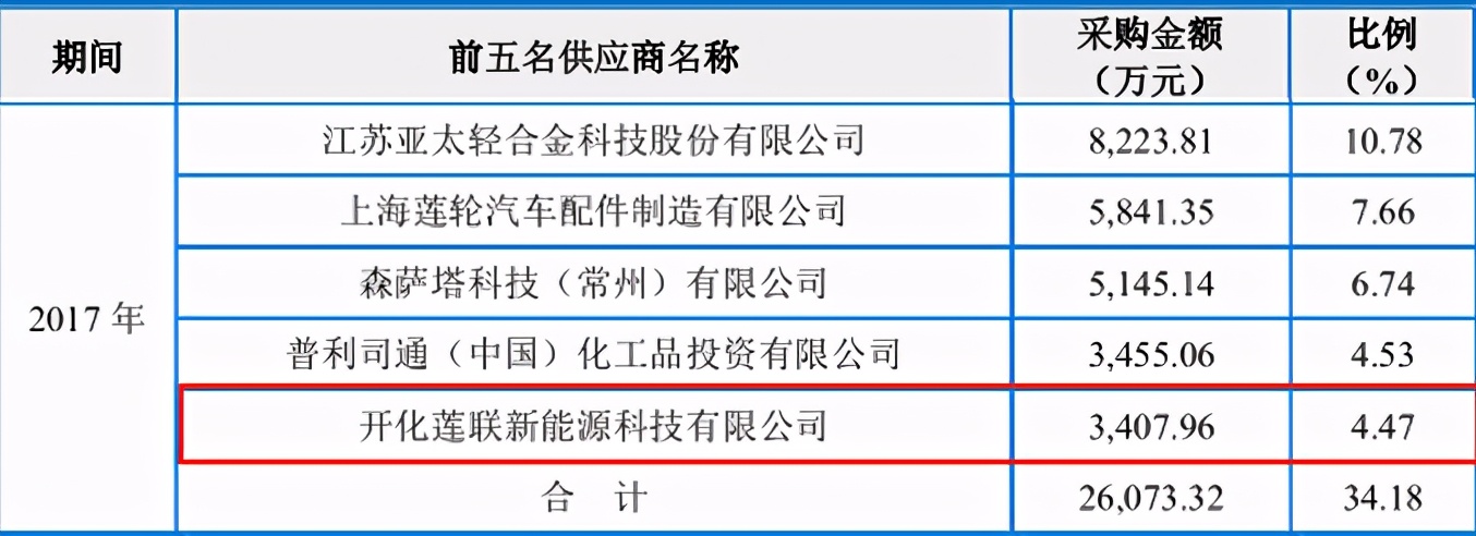 上海汽配最新深度分析,上海汽配上市进度