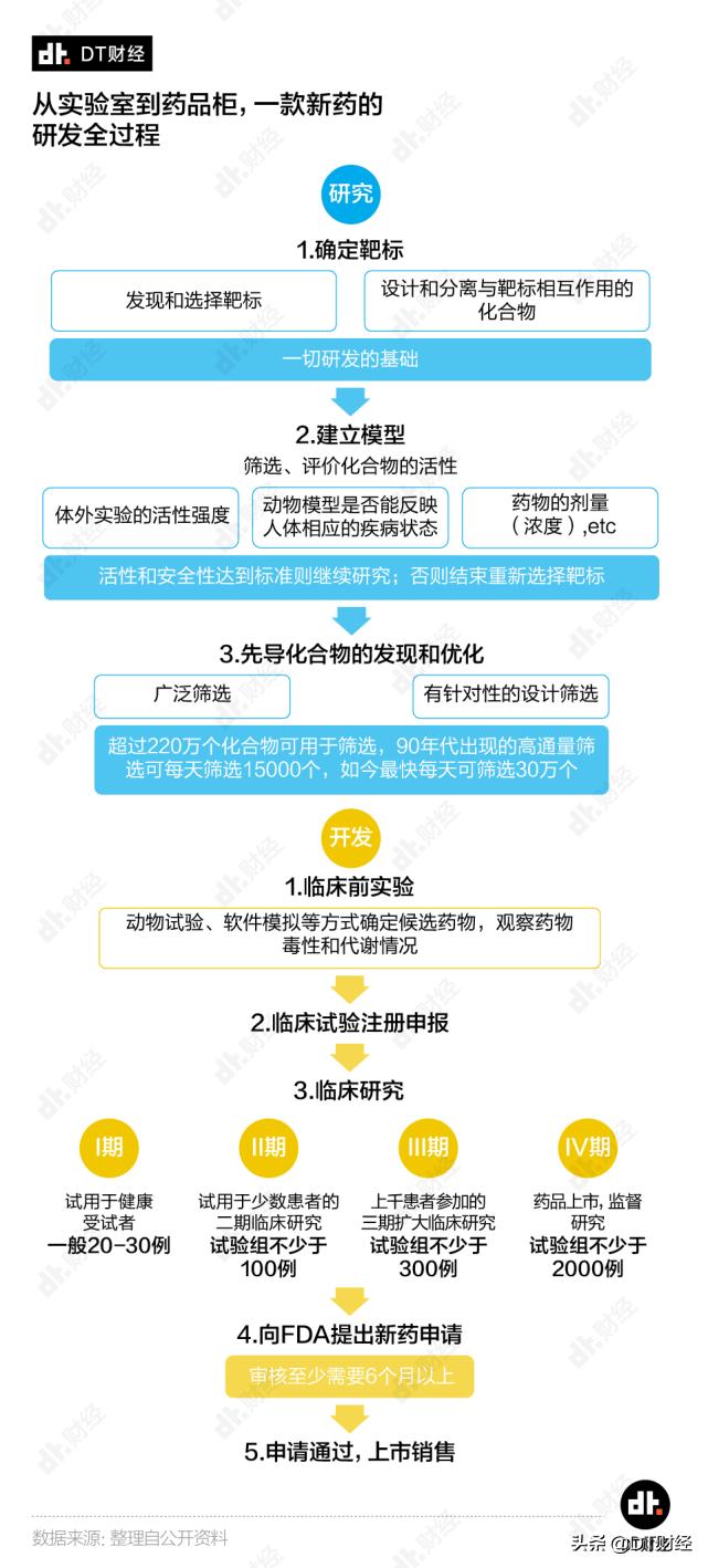 新冠肺炎特效药谁研制的,新冠病毒肺炎用啥药最好