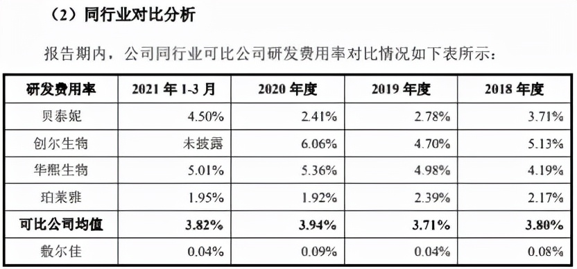 2人研发，袁姗姗、邓伦代言，敷尔佳靠卖“面膜”年赚6.5亿元？