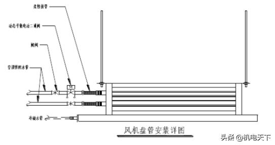 暖通施工方案流程,暖通专业施工方案
