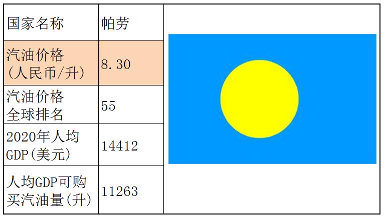 各个国家的汽油价格,世界各国汽油价格一览表