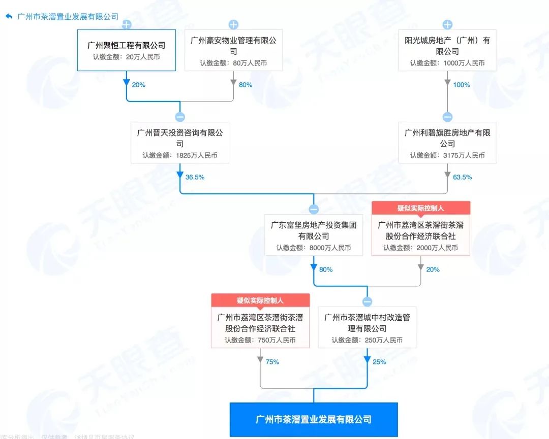 阳光城进入旧改,世纪金源介入广州旧改项目