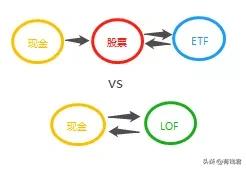什么是etf基金和lof基金,基金lofetfqdii