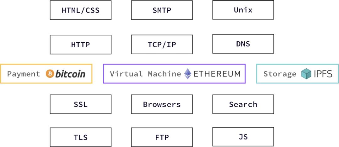 web3.0和http3.0,web3.0与web前端的区别