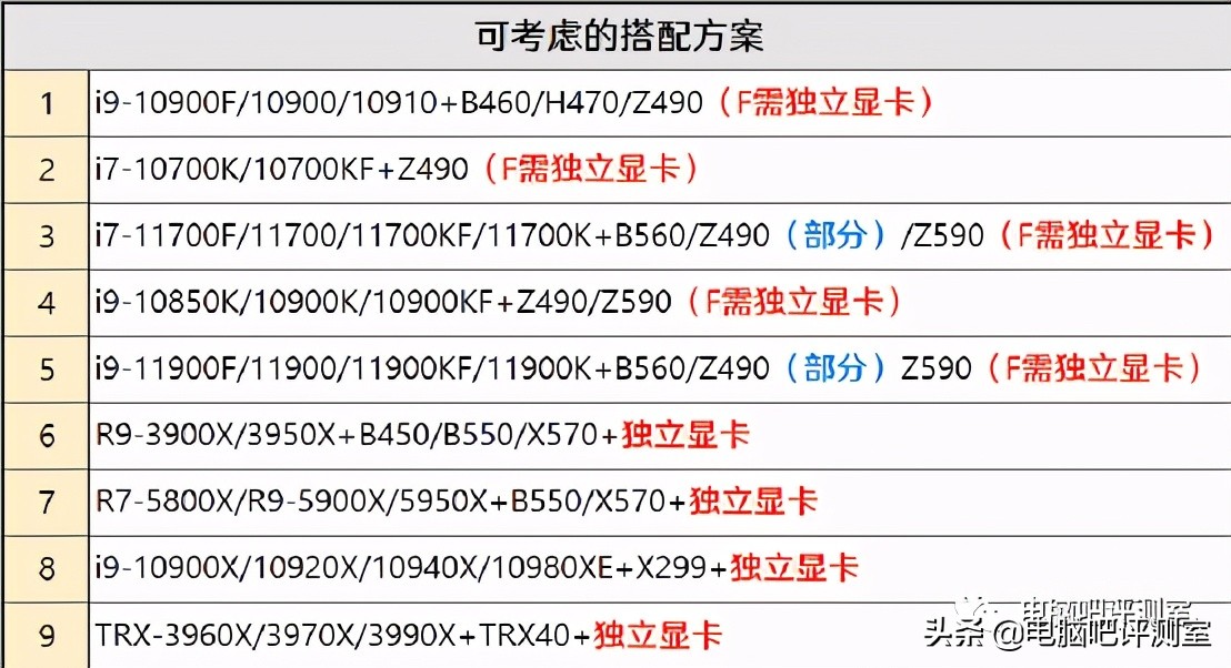 「2021年7月」7月装机走向与推荐(市场分析部分)
