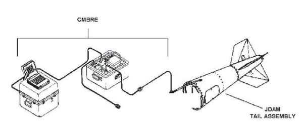 美军典型精确制导武器,俄军远程打击手段和精确制导导弹