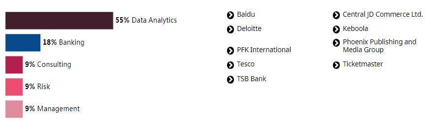 英国商学专业择校因素,英国硕士商业分析国内求职