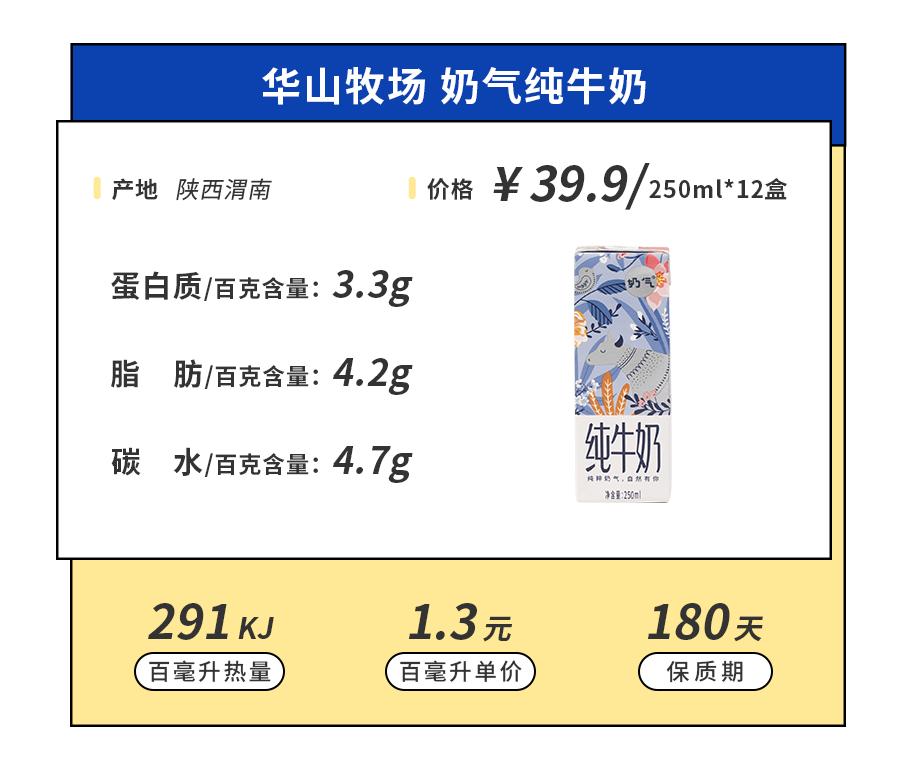 喝了宝藏奶茶,喝了来自19省的46款小众牛奶