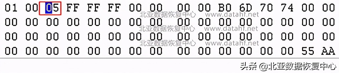 服务器硬盘数据丢失如何恢复,服务器硬盘故障数据丢失