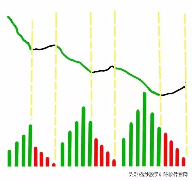 分时图最好的一本书,最好用的分时图
