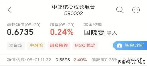 中邮基金500092今日净值是多少,中邮基金净值
