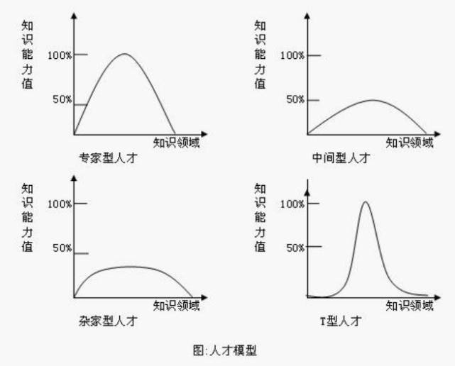 国企职场管理系列,企业管理常用的11种工作方法