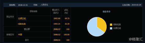 正业国际股票走势,正业国际股票实情