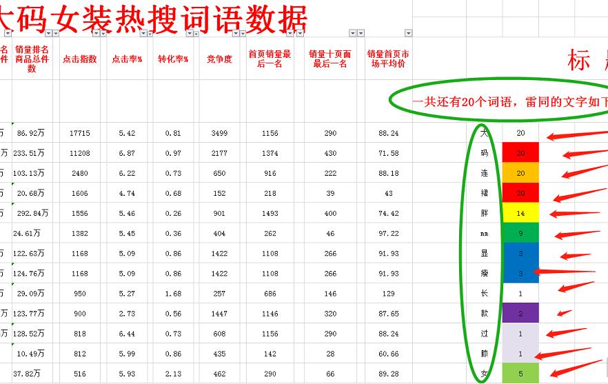 如何提高淘宝店铺权重引爆流量,如何做好淘宝优质流量标签