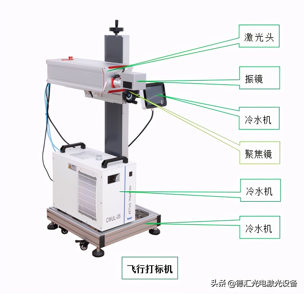 陕西紫外激光喷码机价格,浙江紫外激光喷码机咨询