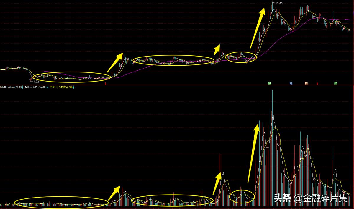 成交量精解,成交量基础知识入门到精通