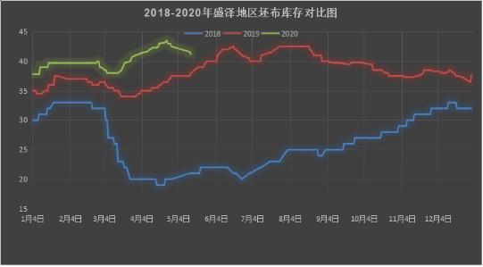 未来纺织外贸的机遇,疫情下纺织行业的春天