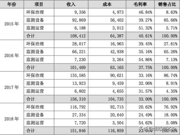 宇星科技走势,宇星科技主要产品