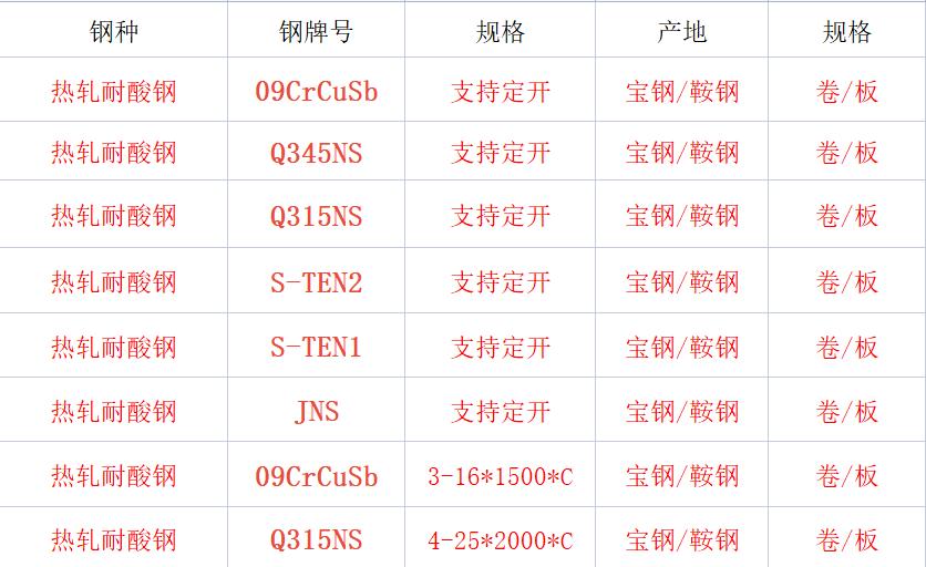 宝山热轧耐酸钢厂家，宝钢鞍钢热轧耐酸钢供应商，上海厂家