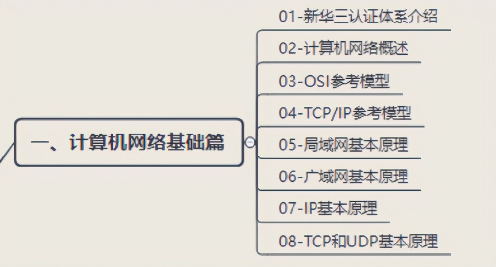 从零学起网络工程师,从零开始学cnc需要多长时间