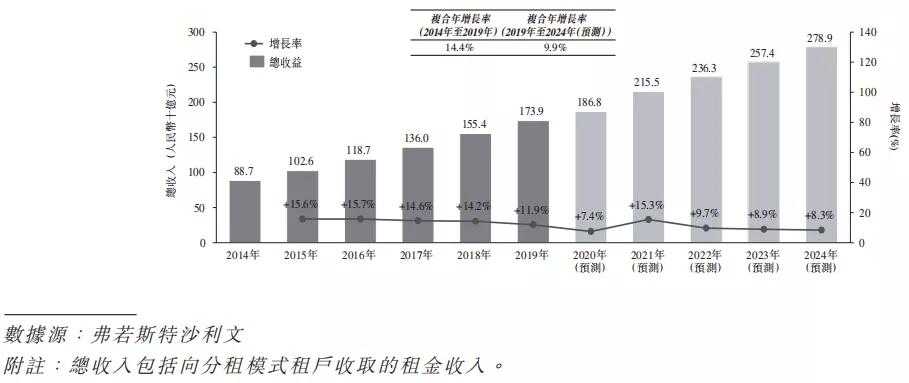 华润万象生活怎么样,华润万象生活未来增长点