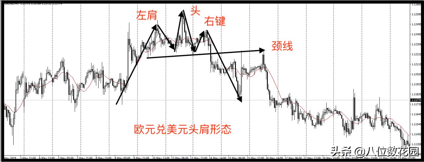 如何才能学会看k线图,如何看懂k线图中的颜色