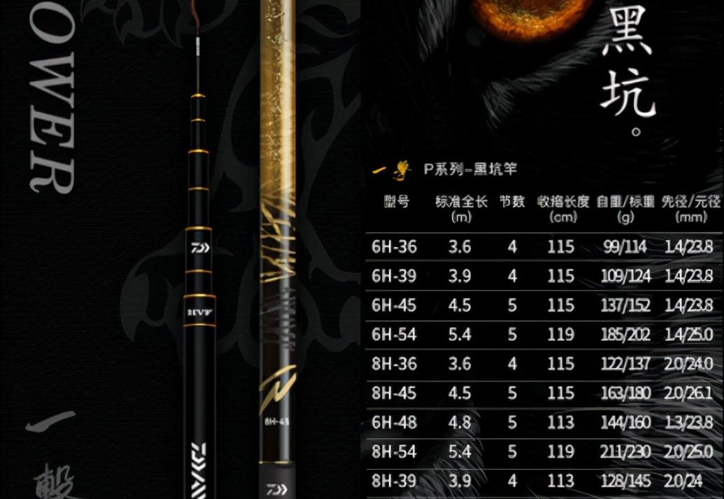 公认的几款好鱼竿品牌排名,目前市场比较好的鱼竿品牌