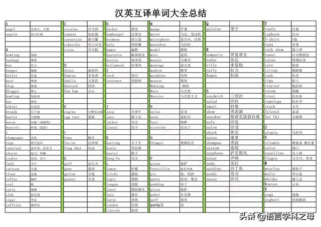 20个英语单词速记技巧,如何快速记忆英语单词最有效