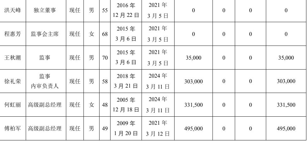 海康威视股票增持,海康威视基金持股
