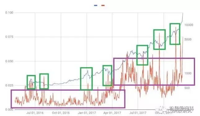别再安利*币特比**了牛市还早呢