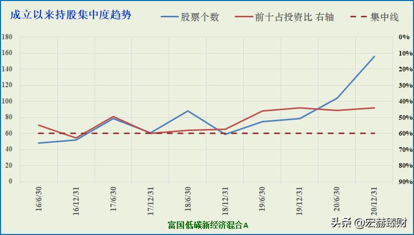 富国低碳环保基金为何突然猛涨,富国低碳经济的基金