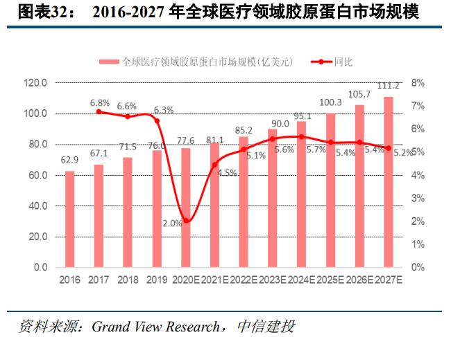 奥园美谷医美业务,奥园美谷医美综合体