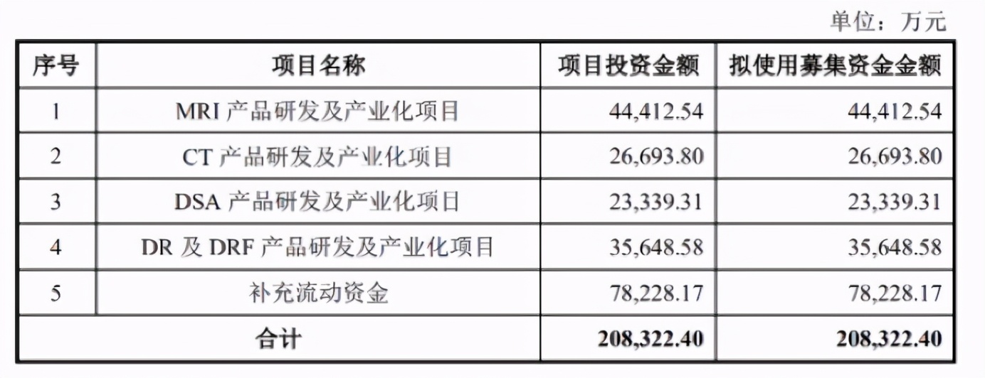 美的集团收购万东医疗,美的万东医疗