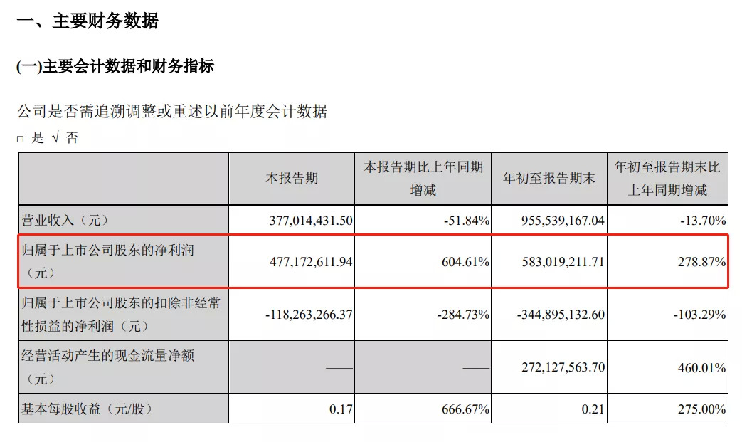 华谊股价为什么涨,华谊股价涨停