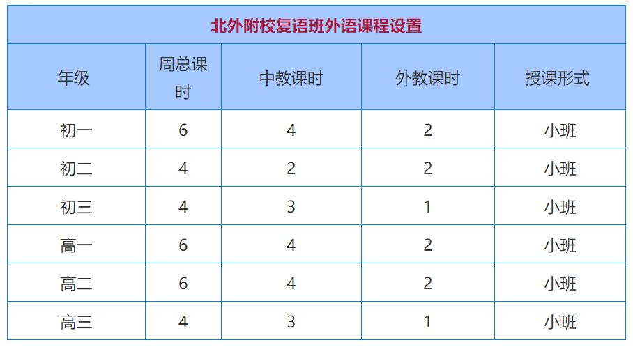 海淀西二旗北外附校小学小升初,海淀外国语小升初