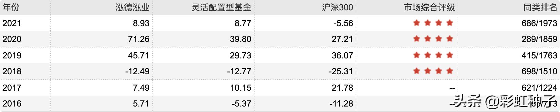 泓德基金值不值得买,泓德基金秦毅最新评论