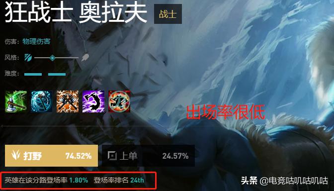 lol14.8版本奥拉夫增强,lol端游奥拉夫冷门