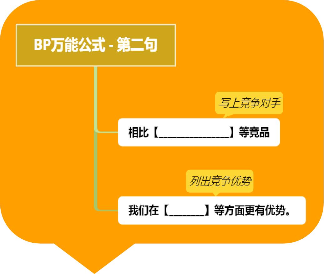 写商业计划书模板,用公式编写商业计划书