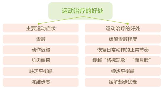 中医针灸治疗帕金森有哪些穴位,帕金森最佳锻炼哪些穴位