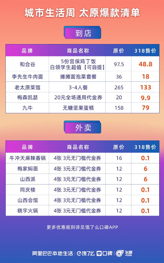 口碑饿了么联合百万商家开启“城市生活周”，“新服务”成复苏“强心剂”