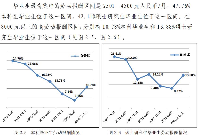 黑龙江大学评估,黑龙江大学就业质量报告