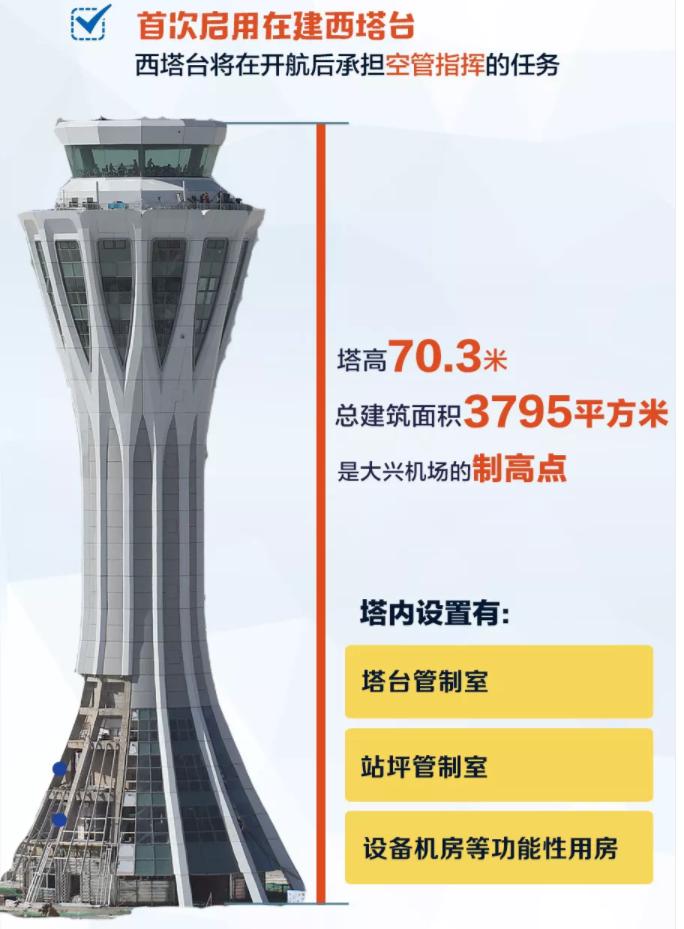 大兴机场出入口平面图,大兴机场图片平面图