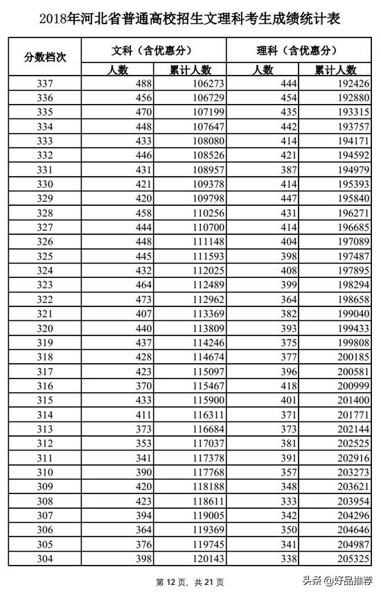 今年河北高考文科一分一段表,2018河北高考一分一段