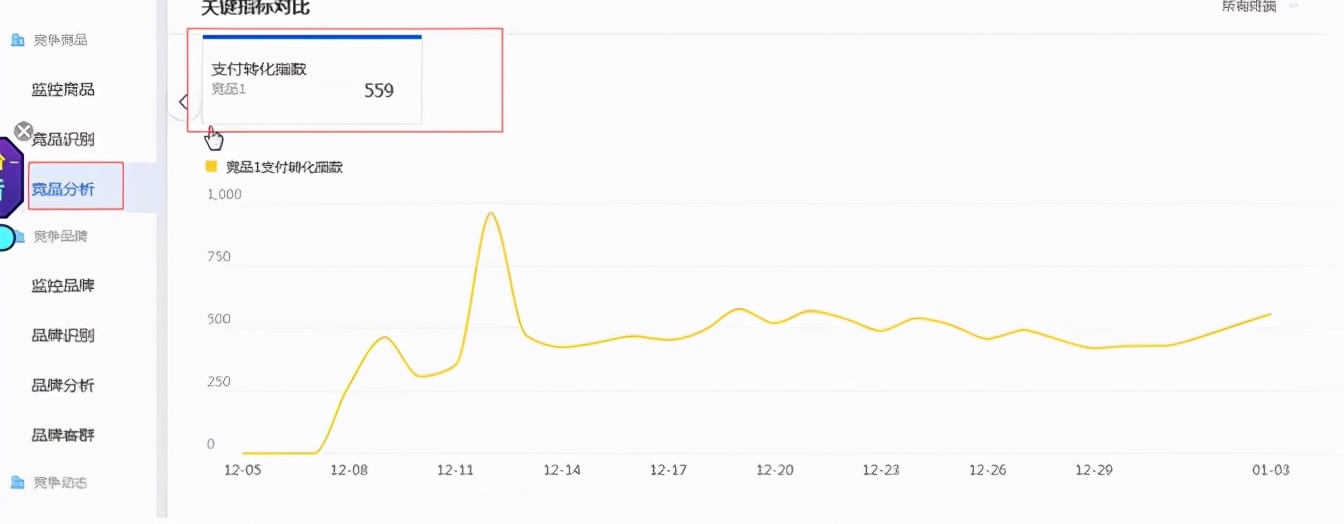 淘宝快速打爆单品的技巧,2018年怎么打爆淘宝单品