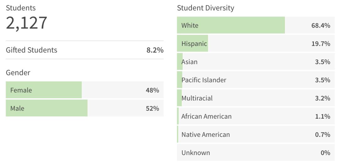 鱼龙混杂的教育机构,苏州中加枫华国际学校师资怎么样